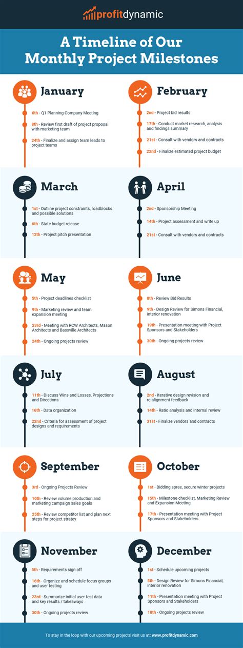 Change Management Plan: Definition, Templates & How To Create It