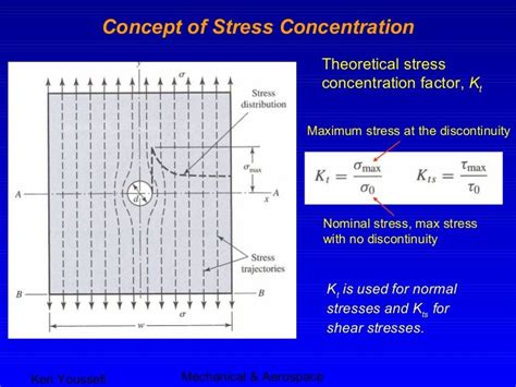 Stress concentration