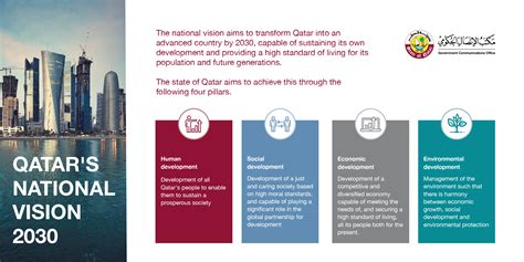 Qatar National Vision 2030 - Government Communications Office