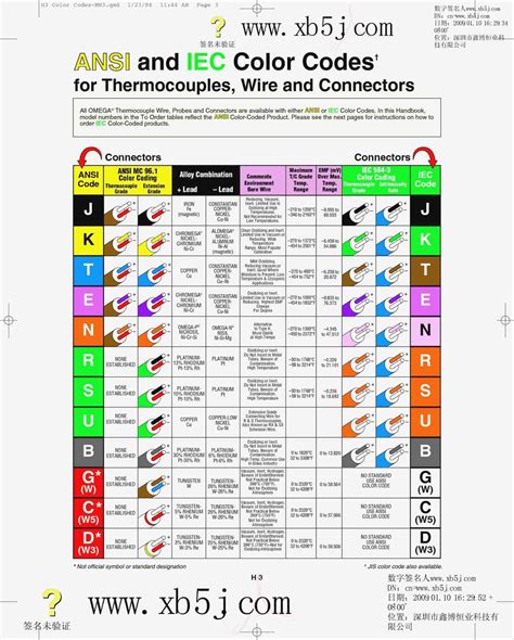 Standard Color Code For Electrical Wiring