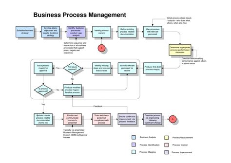 Process Mapping Template | Template Business