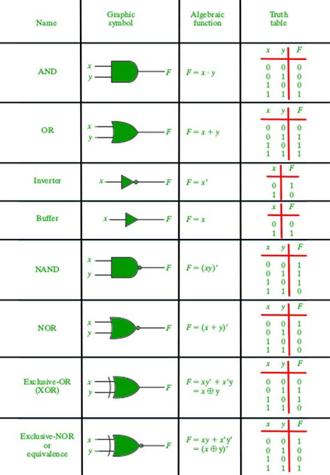 10+ Calculator Logic Gates - MaleehaElona