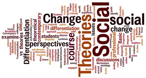 Different Theories of Social Change - Mass Communication Talk