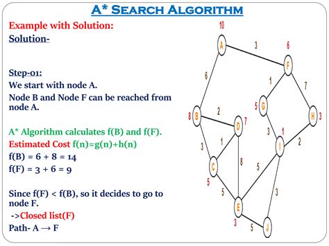 A* Search Algorithm | PPT