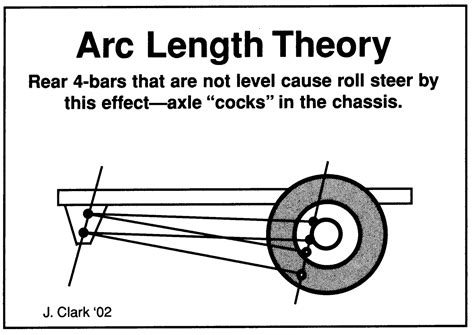 Setting Pinion Angle | Hotrod Hotline