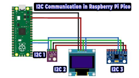 Modify I2C Pins On Raspberry Pi Pico In Arduino IDE, 52% OFF