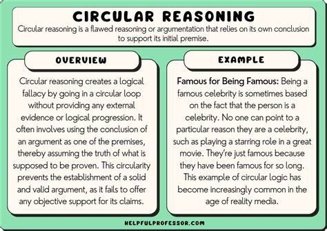 10 Circular Reasoning Fallacy Examples (2024)