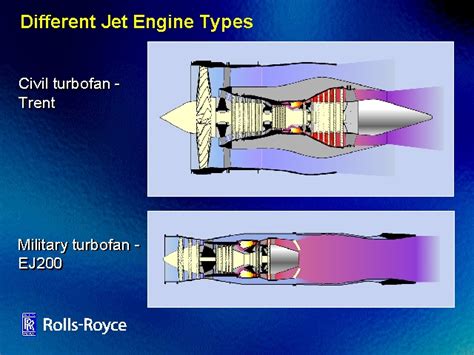 Different Jet Engine Types