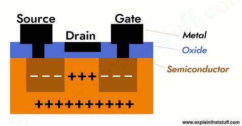 Silicon Transistor Diagram