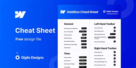 Webflow Cheat Sheet (Essential Keyboard Shortcuts) | Figma