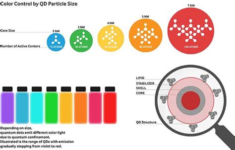 What Is A Quantum Dot Display? [Simple Guide] - Display Ninja