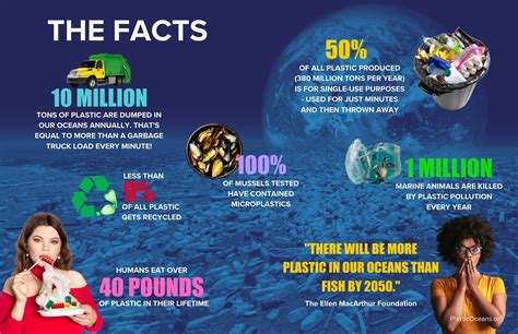 10 Shocking Facts About Plastic Pollution Plastic Pollution Shocking - Riset