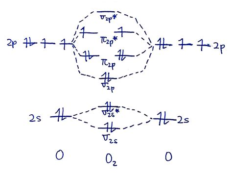 Mo Diagram Cn