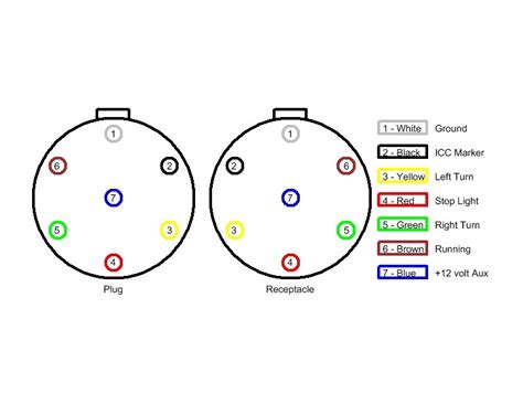 7,6,4 Way Wiring Diagrams | Heavy Haulers RV Resource Guide