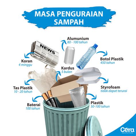 Green Lifestyle, Mengurangi Sampah Plastik dengan Tumbler - Cera Production - Blog