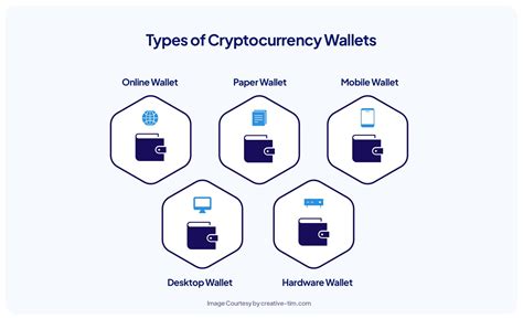 What is a Blockchain Wallet? All you Need to Know