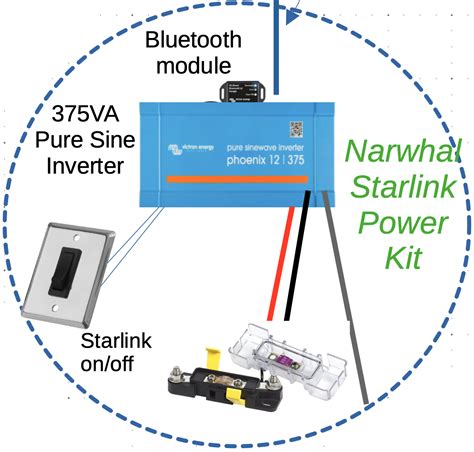 Starlink Power Supply Kit for Boats | Sea-Tech Systems