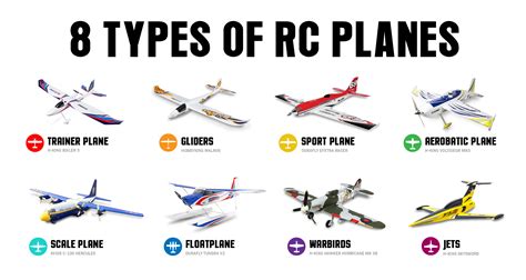 Types Of Aircraft Used Today