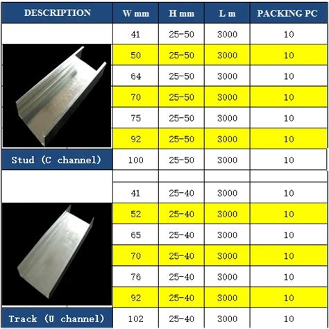 C Profiles Dry Wall Metal Stud Size 75x35mm - Buy Drywall Metal Stud Sizes,C Channel Metal Stud ...