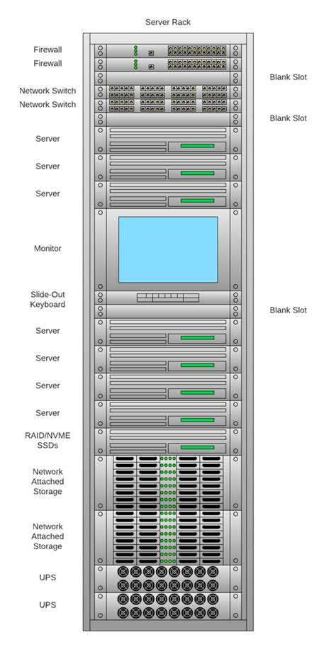 Network Diagram With Relay Rack