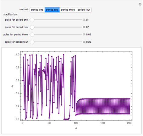 Controlling Chaos on the Logistic Map - Wolfram Demonstrations Project