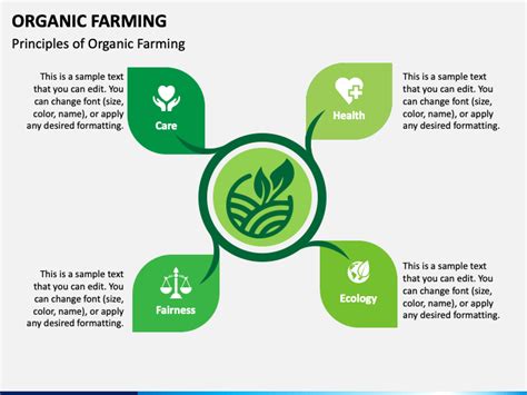 Organic Farming PowerPoint and Google Slides Template - PPT Slides