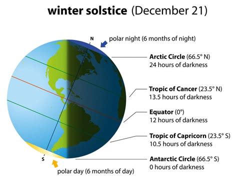 Ismael Cooper Viral: Winter Solstice 2023 Germany