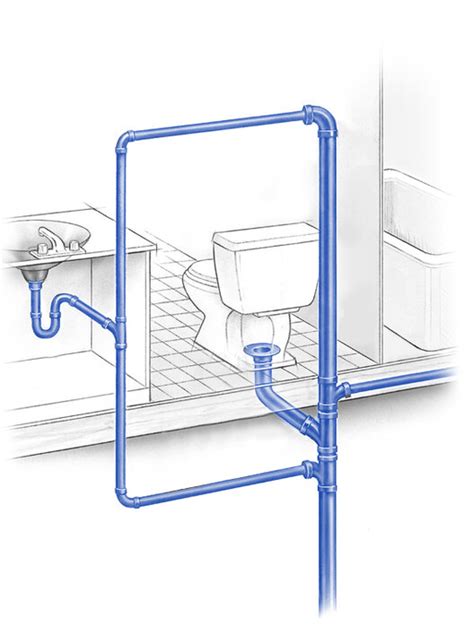 Bathrooms Basics: 6 Tips to Plan your Bathroom Plumbing and Layout ...