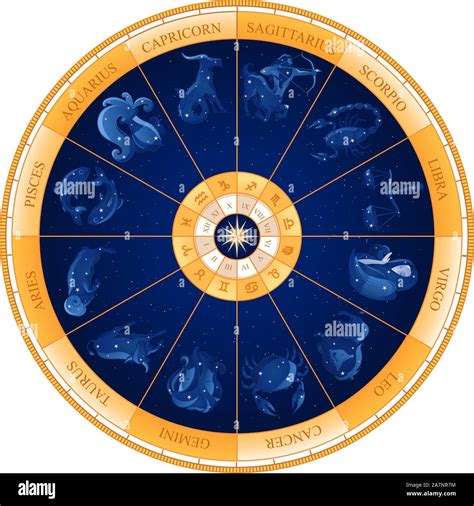 Vintage Antique Astrology, Celestial Zodiac Wheel Poster | ubicaciondepersonas.cdmx.gob.mx