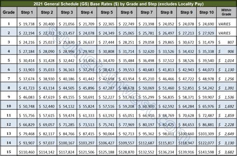 Gs Federal Pay Scale 2023 Chart Labels - IMAGESEE