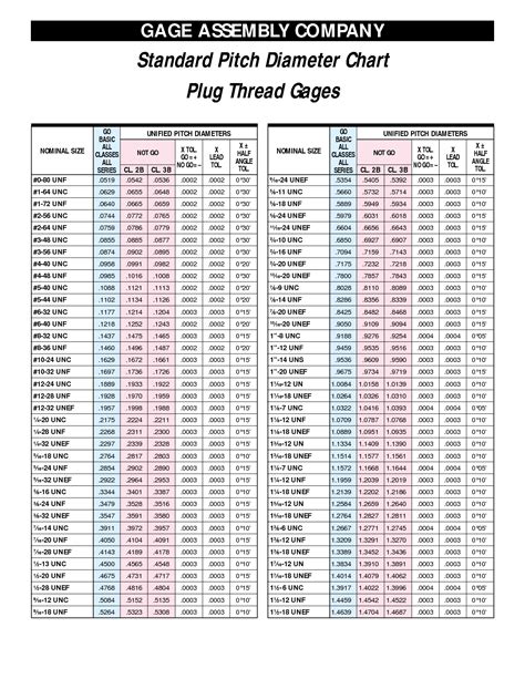 Steel Wire Gauge Chart