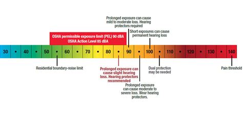 Violating OSHA Noise Standards: An Expensive Lesson | The EI Group