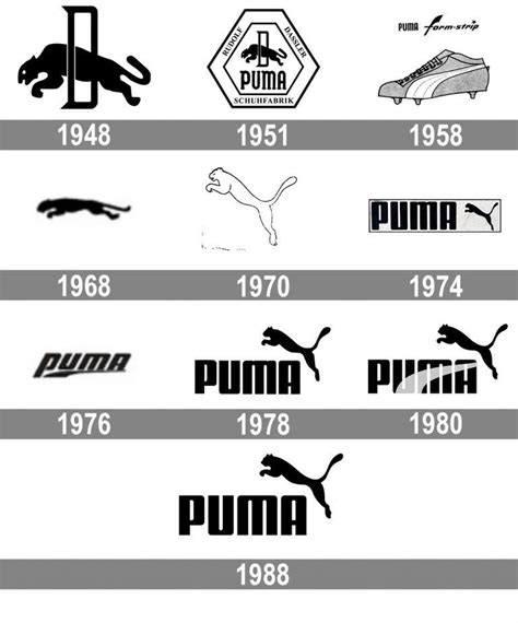 PUMA Logo and symbol, meaning, history, PNG, brand | Clothing brand logos, Puma logo, Logo evolution