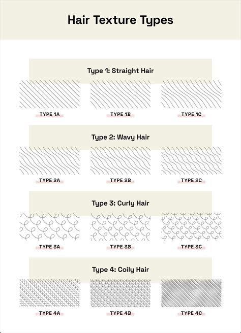 Hair Textures: Learn About Your Natural Hair Type - StyleSeat