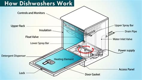 How Toasters Work | HowStuffWorks