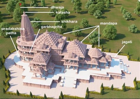 Nagara Architecture of Ayodhya's Ram Mandir - INSIGHTS IAS ...