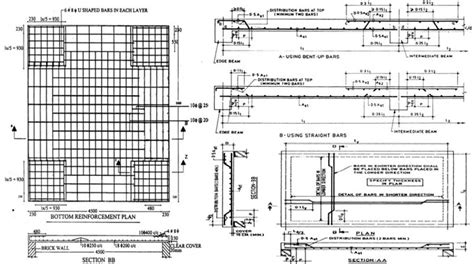 Concrete Slab Reinforcement | One Way Slab Design