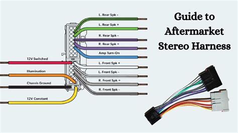 Aftermarket Wiring Harness For Car Stereos