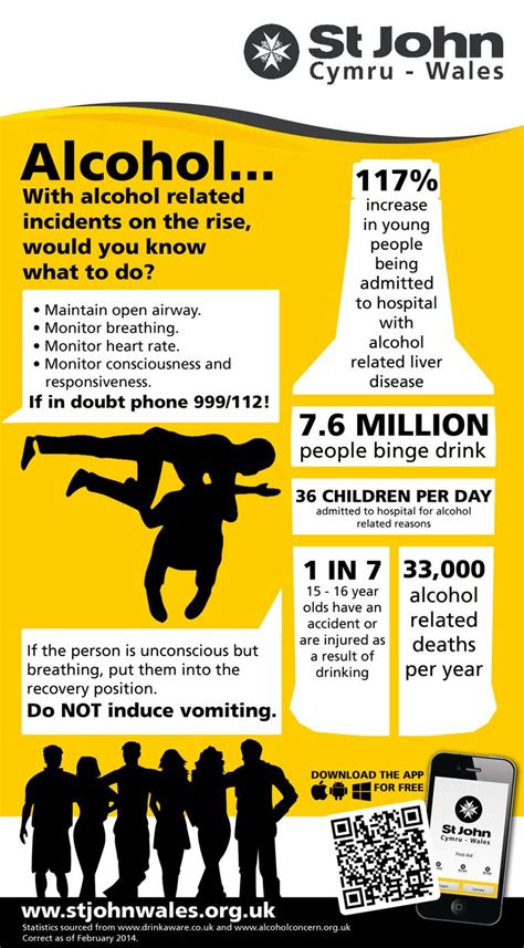 18 best Alcohol Awareness images on Pinterest | Alcohol awareness ...