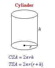 Csa Of Cylinder / Surface Area Cylinder Solutions Examples Worksheets Videos / To calculate the ...