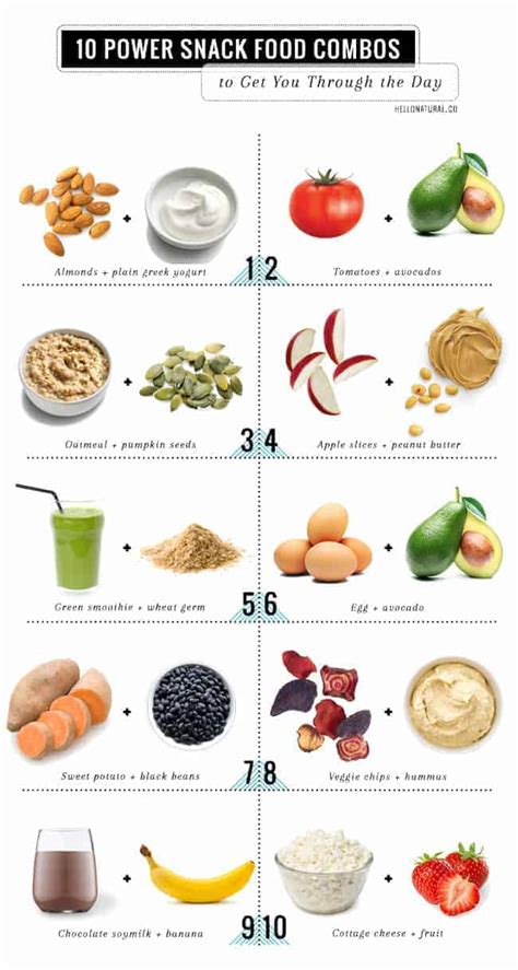 Snack Healthier With 10 Power Food Combos | Hello Glow