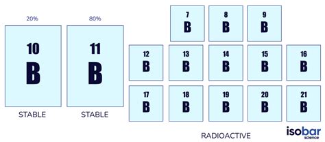 Boron Isotopes Geochemistry | Isobar Science