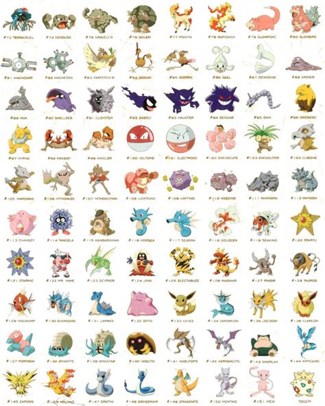 Pokémon – Characters | Genius