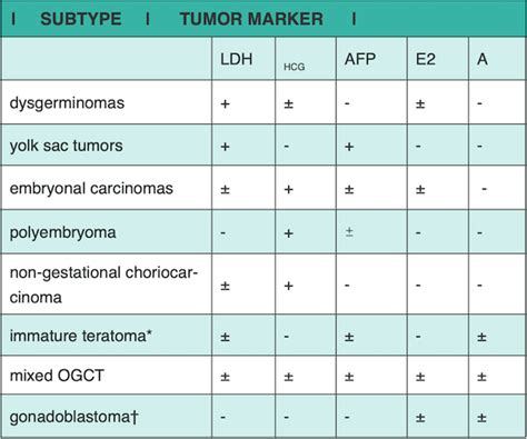 Germ Cell Ovarian Cancer - New Zealand