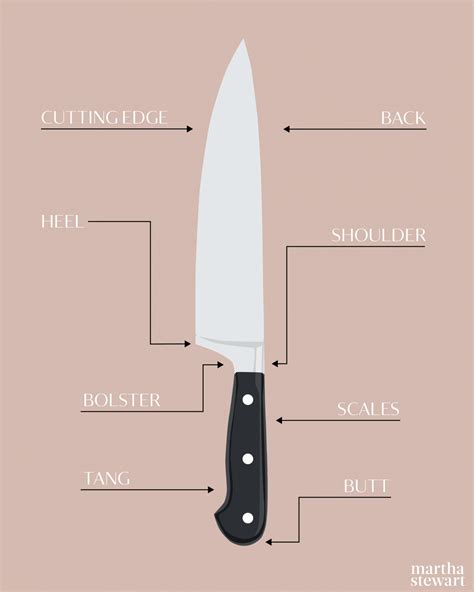 How To Choose A Chef's Knife - GoShapening NYC