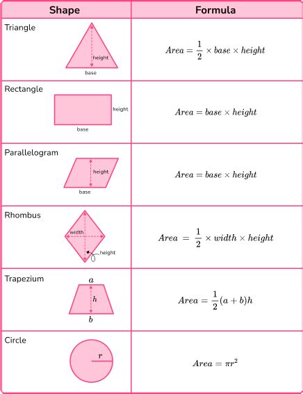 2D Shapes - GCSE Maths - Steps, Examples & Worksheet