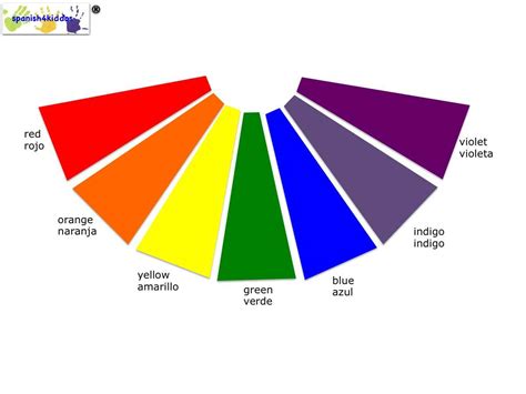 Rainbow color wheel - Spanish4Kiddos Tutoring Services