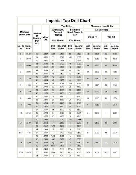 23 Printable Tap Drill Charts [PDF] ᐅ TemplateLab