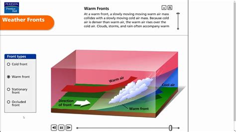 Weather Fronts Animations - YouTube