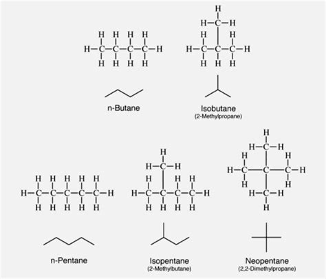 Structural Isomers of Butane